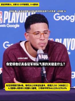 被打服了！佈尅談雷霆強大根源：他們默契拉滿！陣容深度驚人！